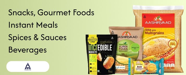 ITC Food Products